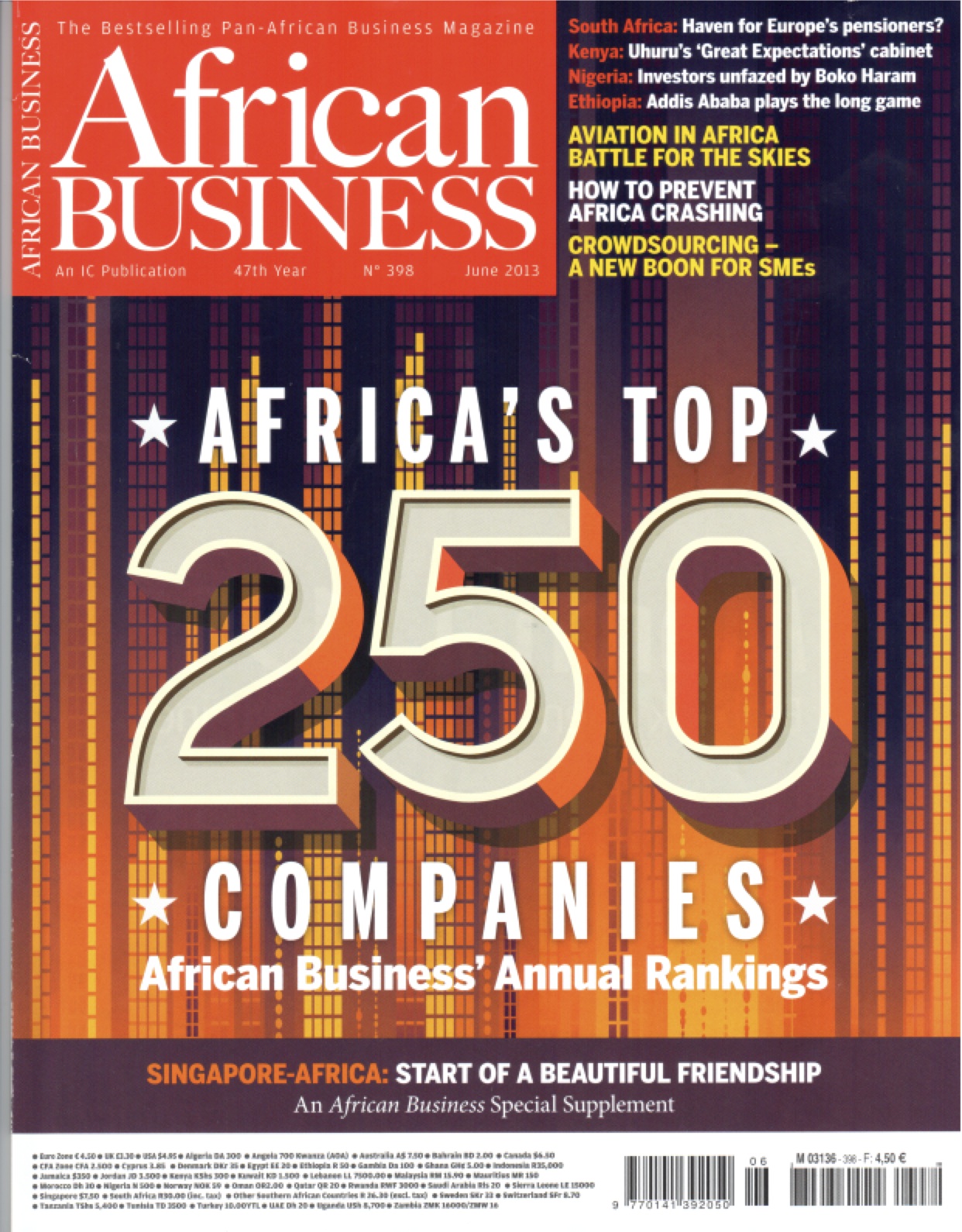 Kenya’s share of Africa’s Top 250 Companies 2020 Marketing Agency