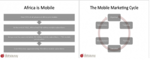 Mobile Marketing